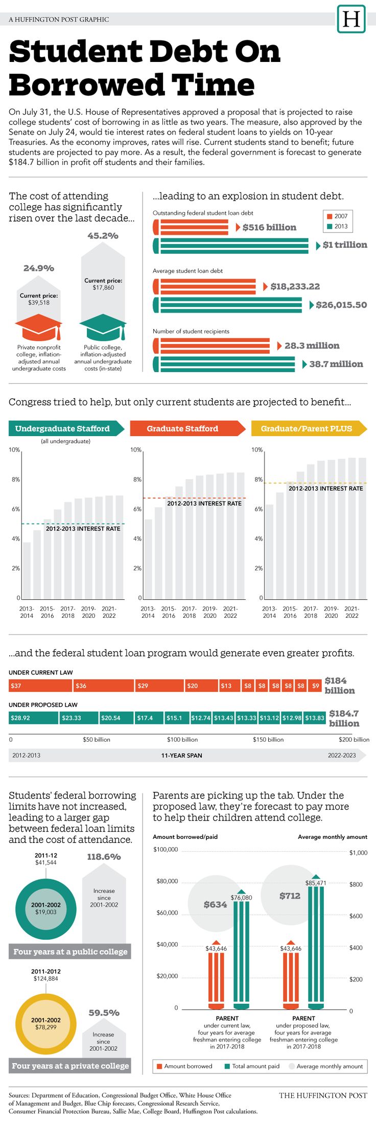 Where To Get College Student Loans